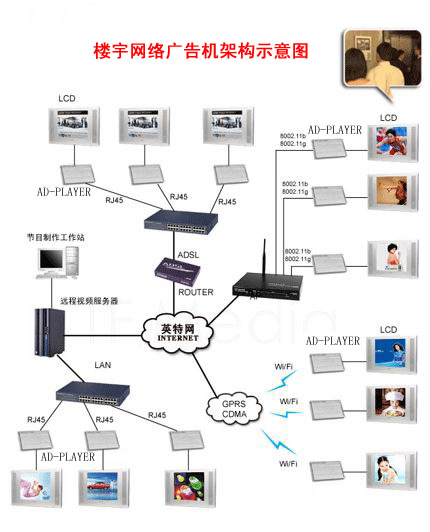 網絡廣告機